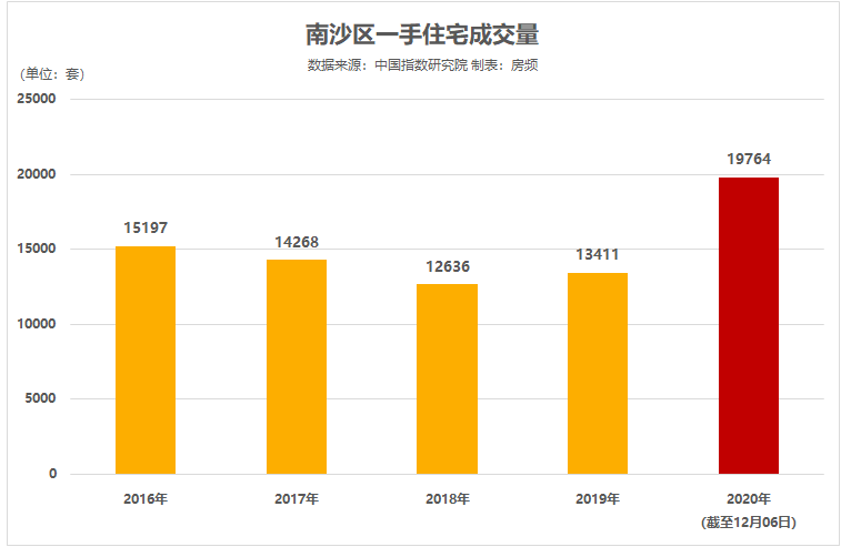 天投集团官平最新情况实地数据执行分析报告，Ultra21.71.15版本更新概述