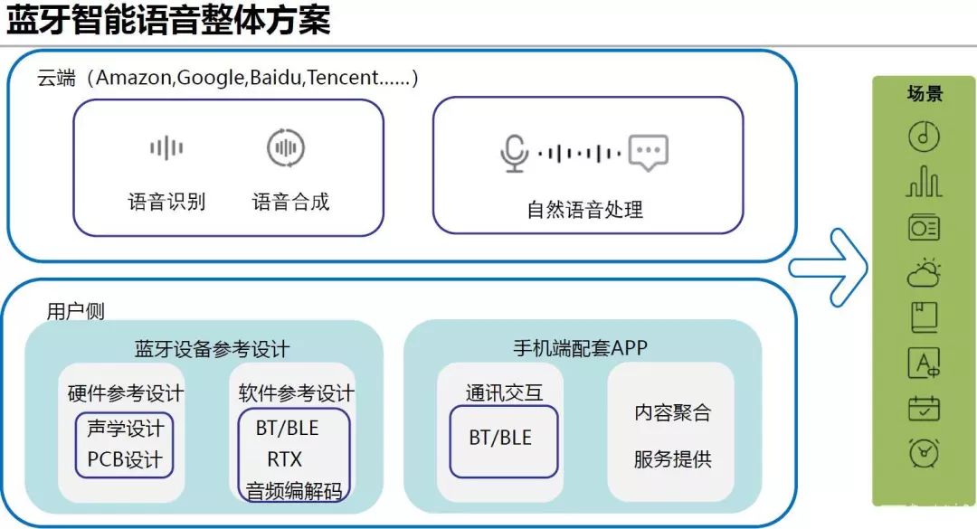 噻菌铜最新价格数据导向设计方案云端版全新上线