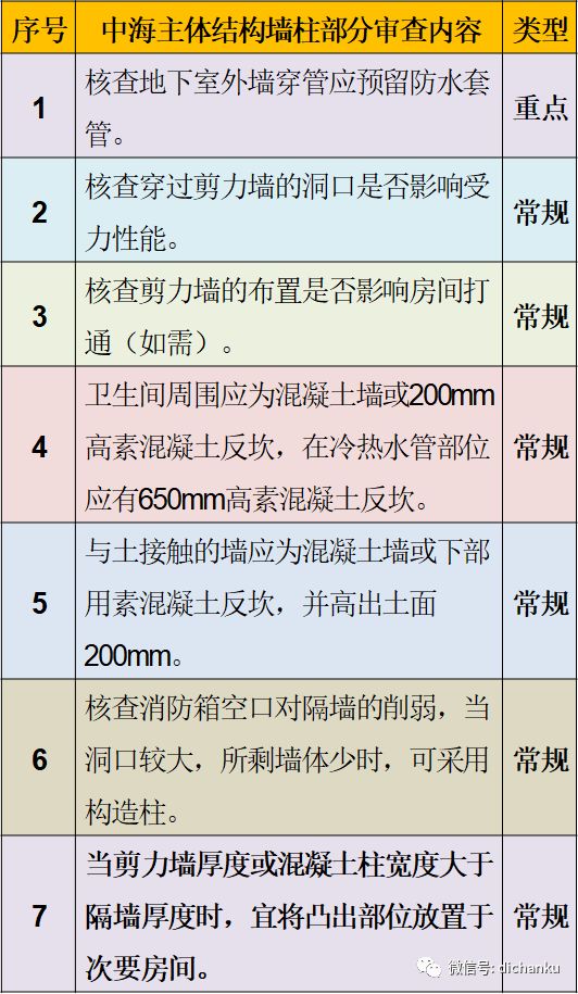 西永万达最新施工图片与综合计划评估说明——冒险版进展更新