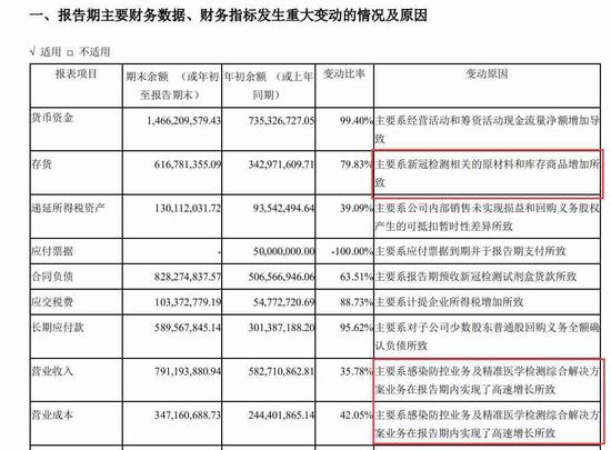 华大基因最新动态，数据分析决策引领未来发展_VE版更新报道