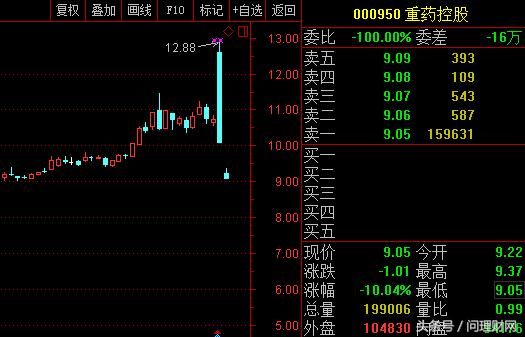 上海凤凰股票最新动态，实践案例解析及精英款87.15.56详述