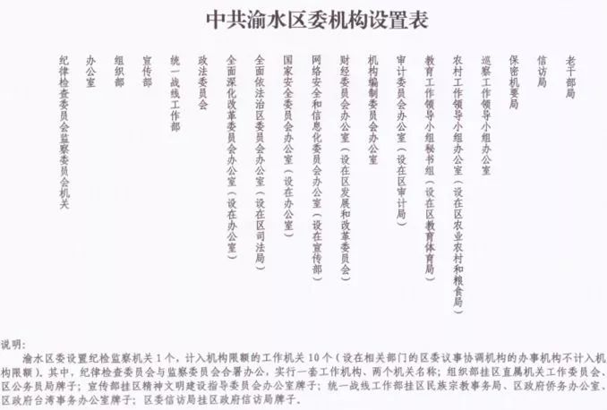 贵州移动纪检动态，灵活性方案解析LT74.16.32