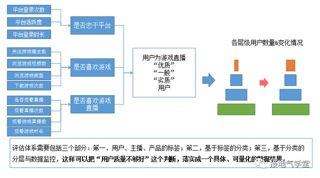 300423最新消息，数据驱动决策交互版更新及进展