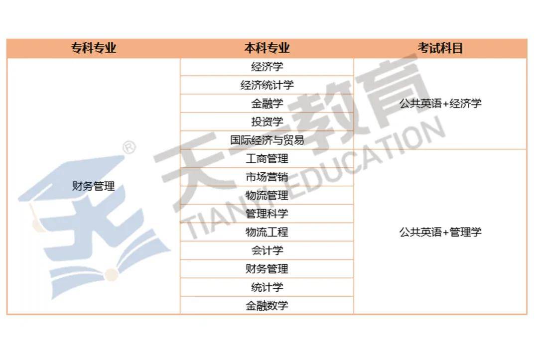 数据导向的方案设计，最新建筑八大员顶级版详解（版本号为，15.79.46）