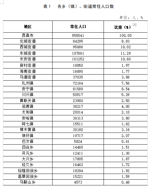 仪陇新镇最新数据导向招聘启事，移动版招聘信息汇总