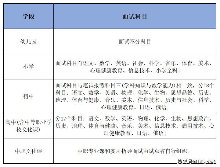 胶南最新招聘司机详解，科学依据下的定义与解释