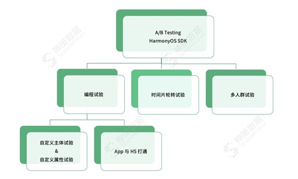 最新三水铺位出租策略揭秘，数据设计驱动与HarmonyOS的协同作用