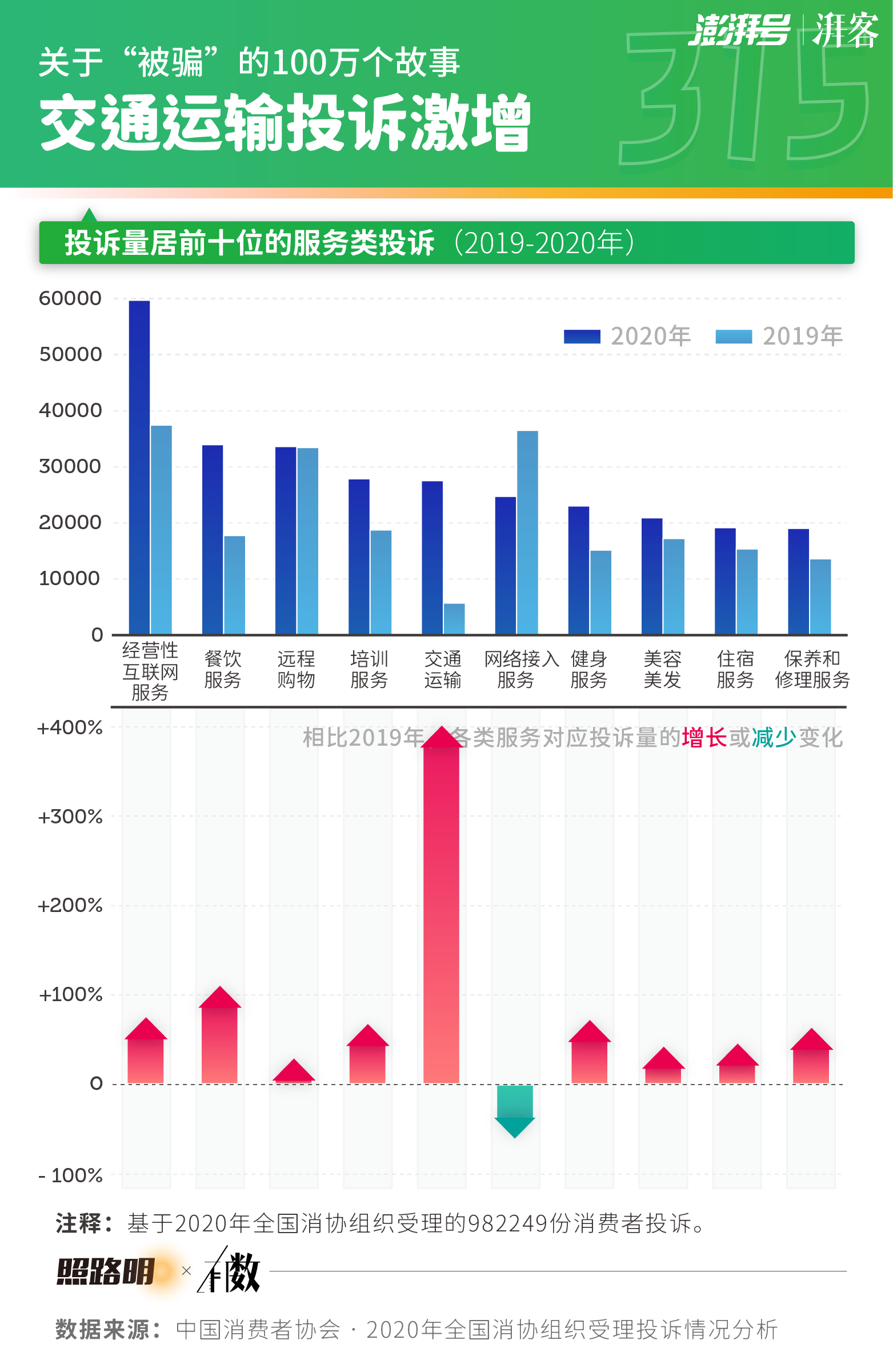 彭州石化项目最新动态与综合数据解析报告