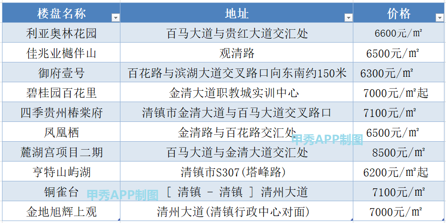 贵阳未来方舟特别款房价与时代资料解析_最新房价动态 64.95.83