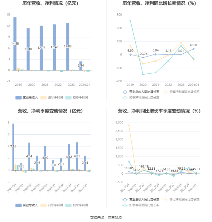 晋西车轴最新利好消息详解，实践数据诠释定义与未来发展展望