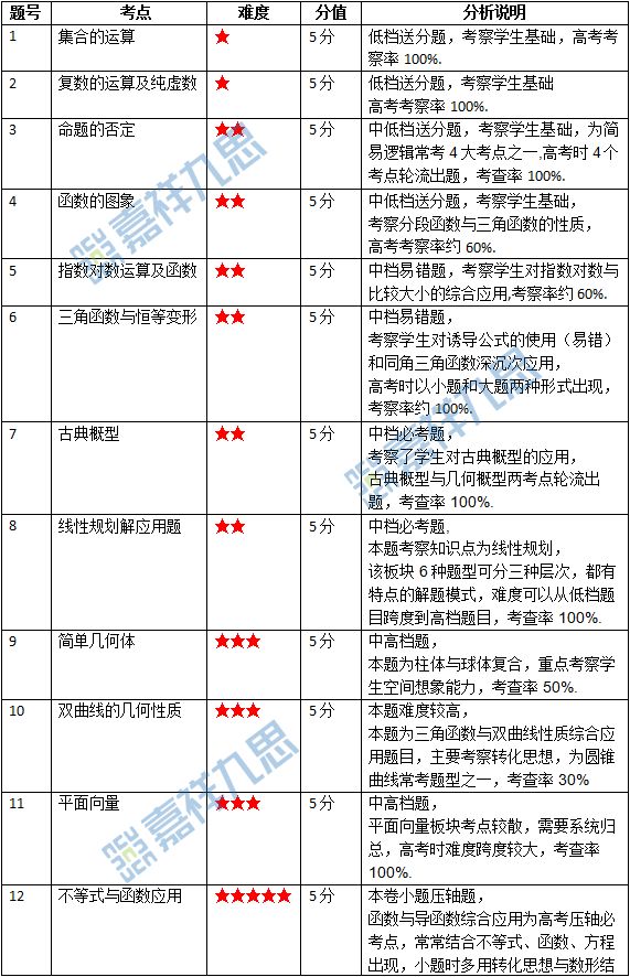 成都至莫斯卡最新路线详解及最新数据解释定义_Executive版