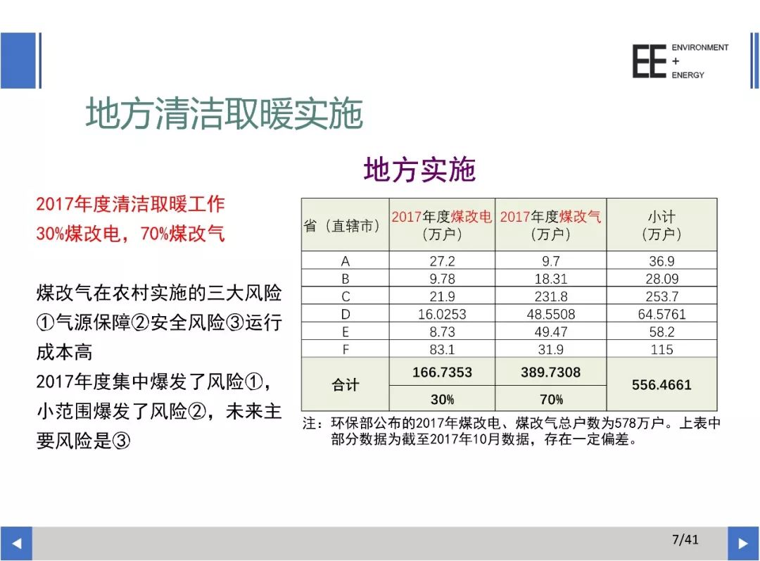 最新采暖技术科学化方案实施探讨，挑战与解决方案