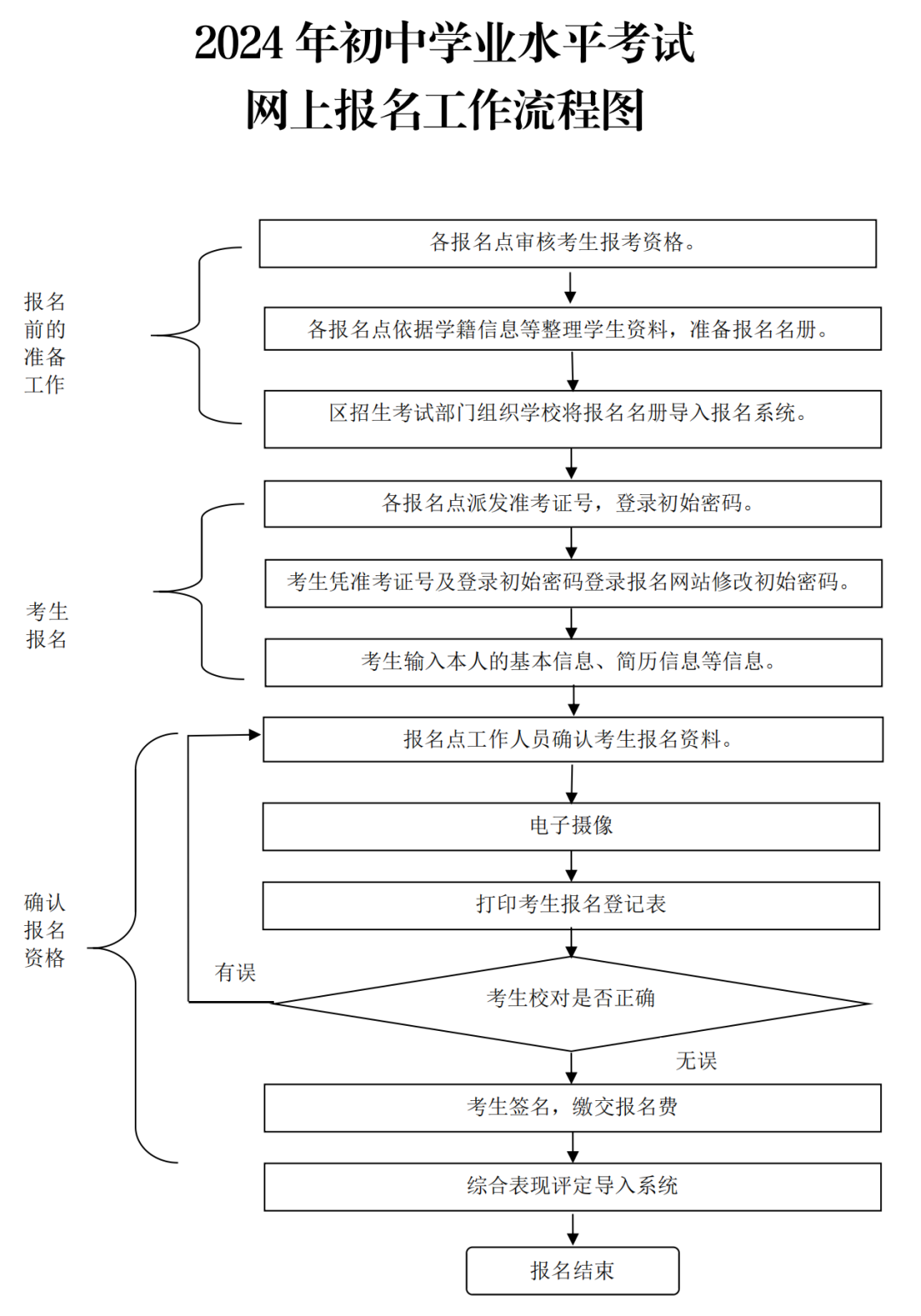 第3501页