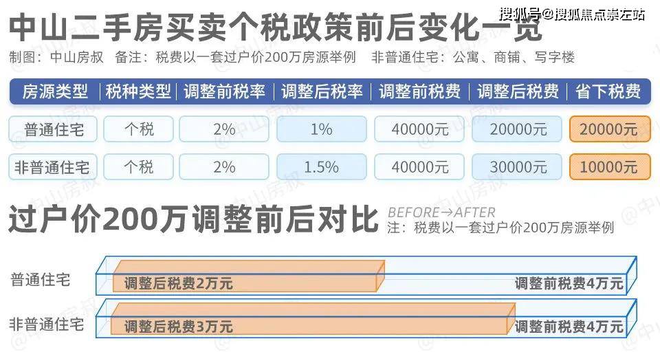 和我信最新3.10版本，快速实施策略，粉丝款全新体验 92.55.58