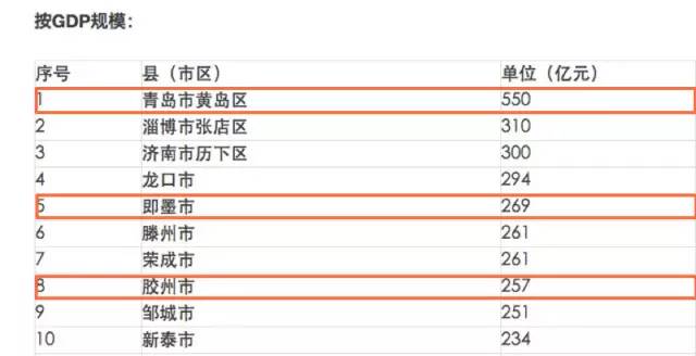 胶州胶莱镇最新策略评估数据及分析报道