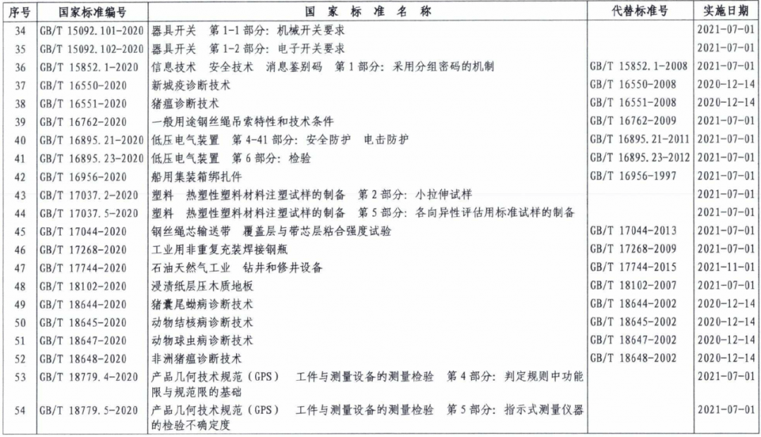 最新公务员请假制度与快捷问题计划设计解析_SP70.84.99