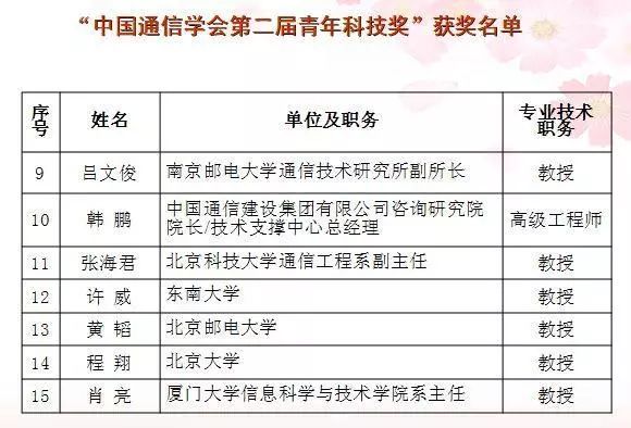 青春栓子最新章节技术评估及科技术语解释说明