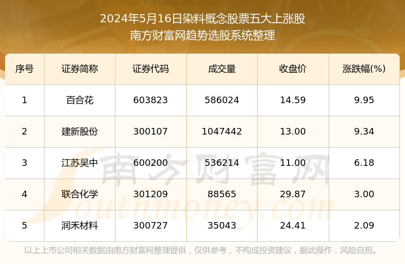 最新中国首富排名揭秘，前沿解答与定义，特供款达巨额数字