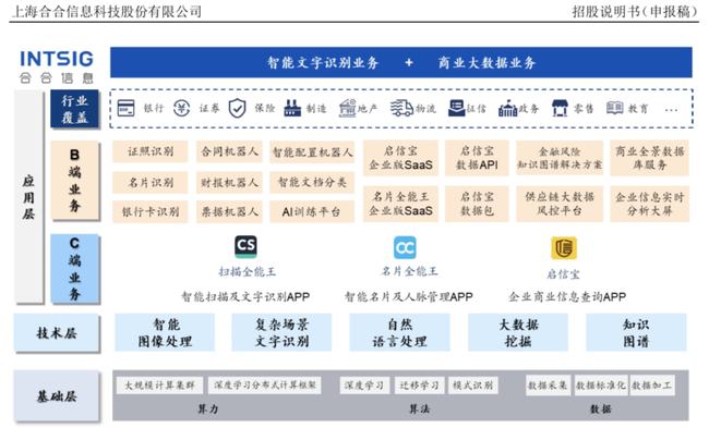 微山最新招工处，数据驱动决策交互版发布