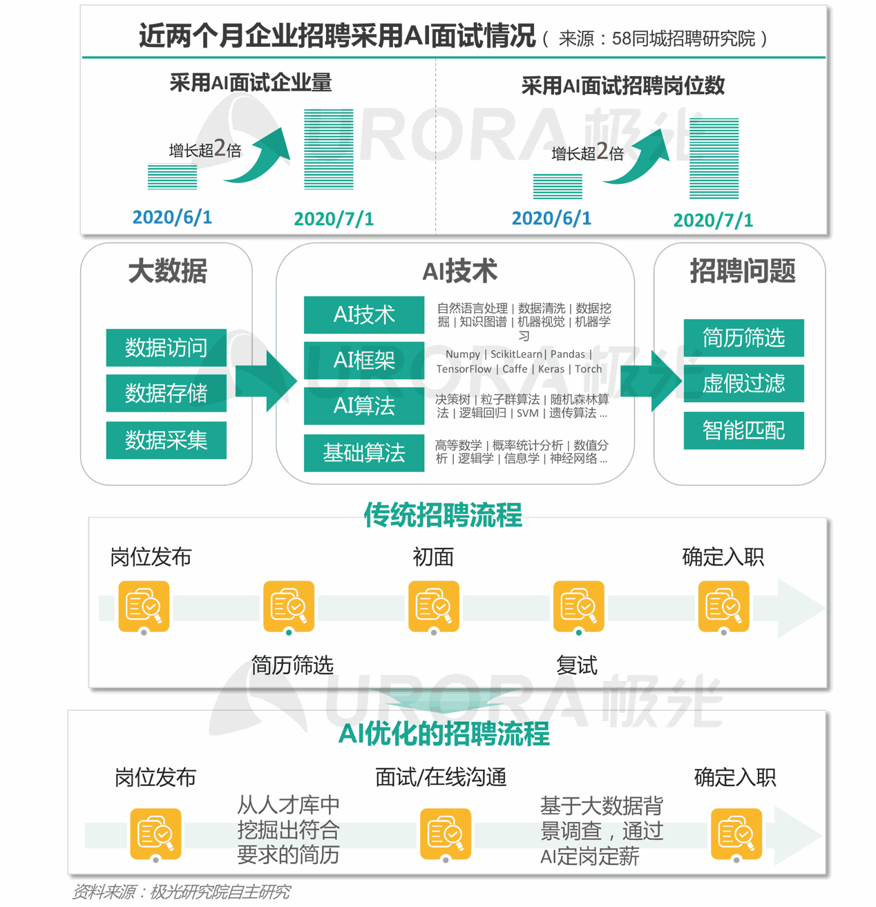 费县58同城最新招聘详解，可靠数据诠释职位定义