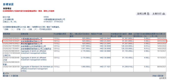 海螺创业最新员工配股决策审查与执行情况_移动版更新解读