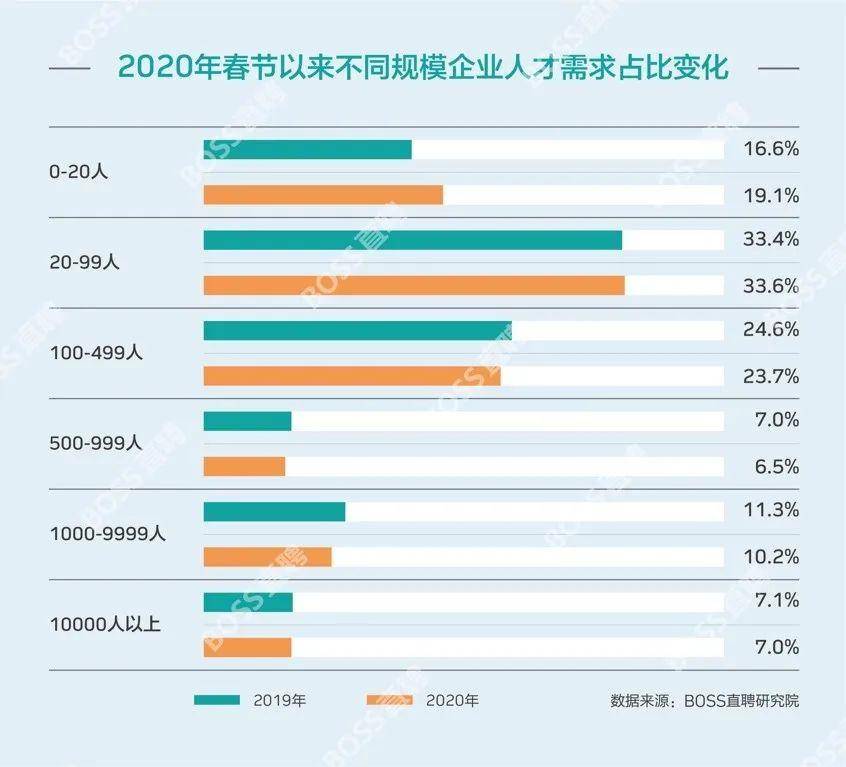 巨野花冠酒厂招聘数据驱动执行设计专家_Max职位开启