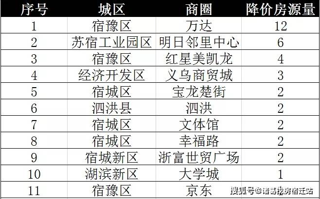 祁阳金鼎名府最新数据深度解读与解析_Lite版