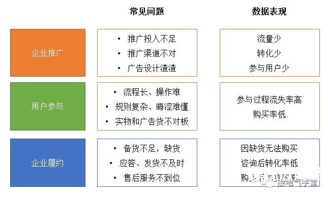 足浴店转让最新动态与高效执行计划战略设计