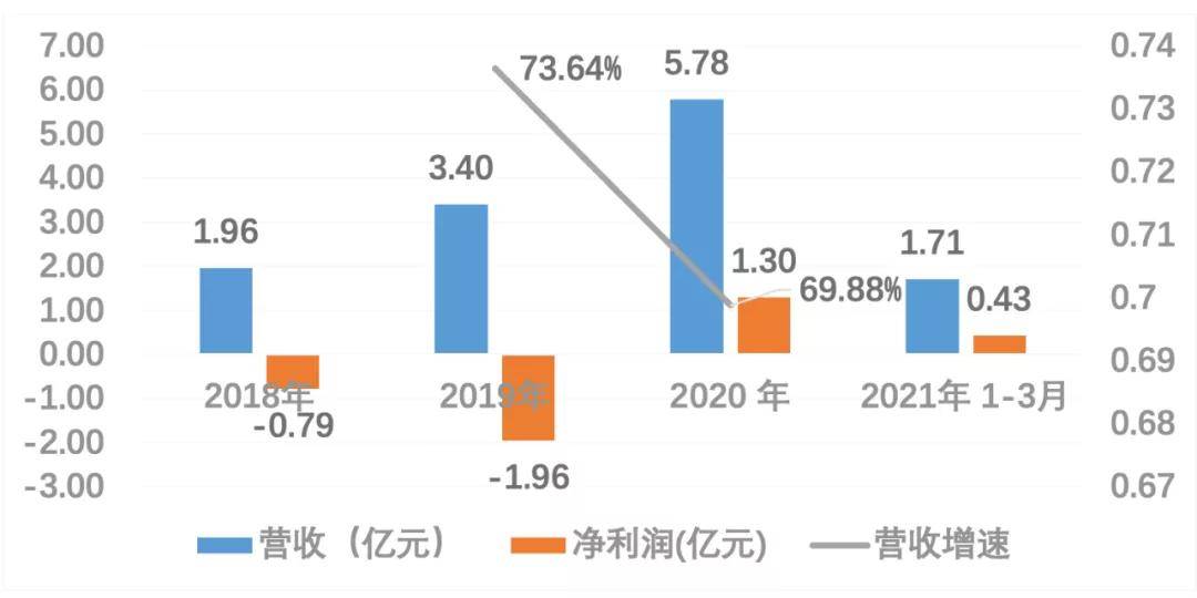 盐城射阳最新数据驱动决策新闻更新_执行决策新动向