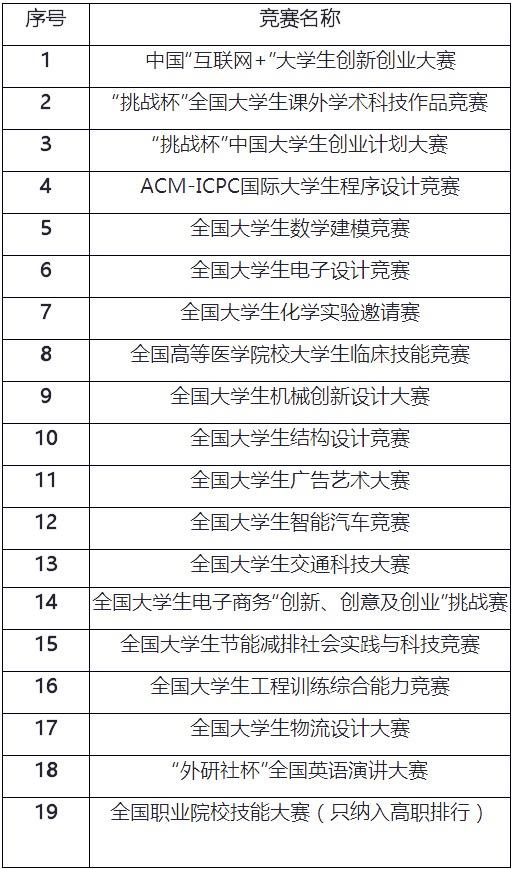 富裕县租楼信息