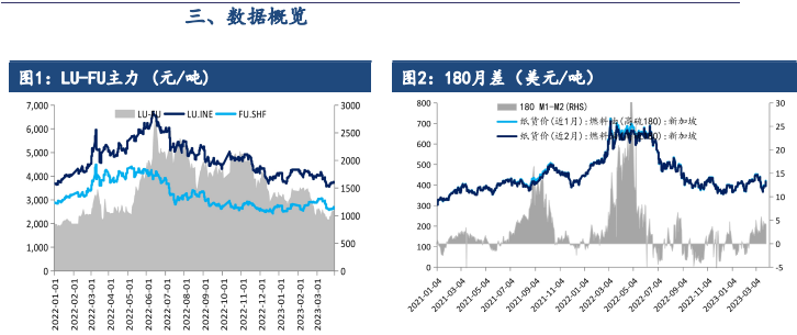 最新油葵价格及深入执行计划数据报告——云端版86.21.5 详探