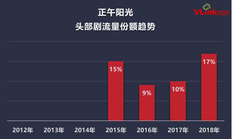 2022年热播电视剧深度解析，数据揭示最火剧集扩展版