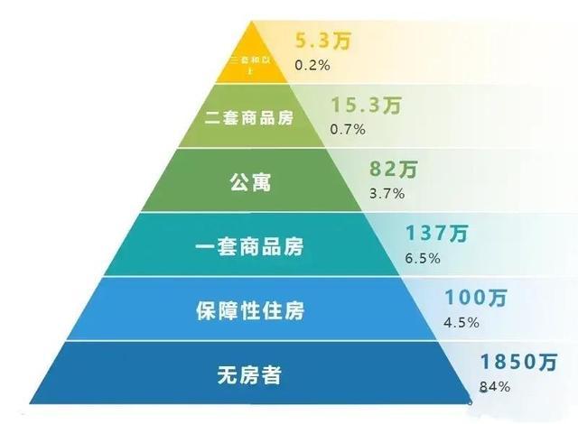 滁州城南最新房价与创新性方案深度解析