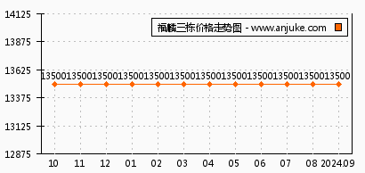 科达天意华苑最新楼价与创新版执行策略，持久性价值揭秘