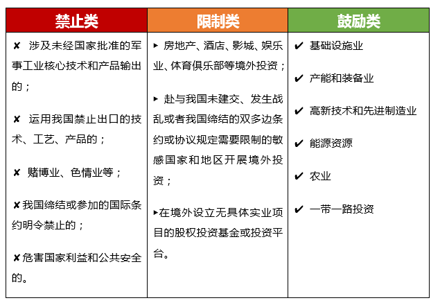 权威方法解析