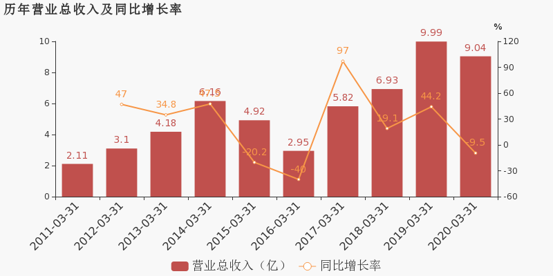 宏大爆破最新利好及连贯性执行方法评估报告（轻量版）