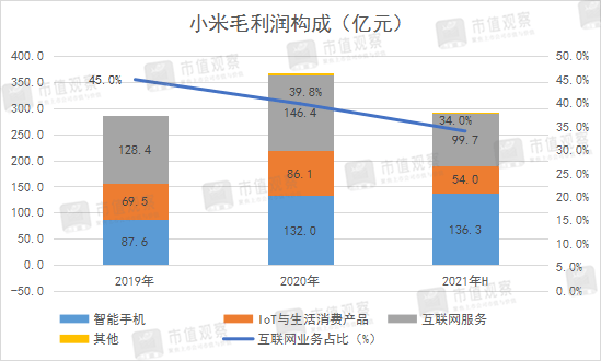 第3478页