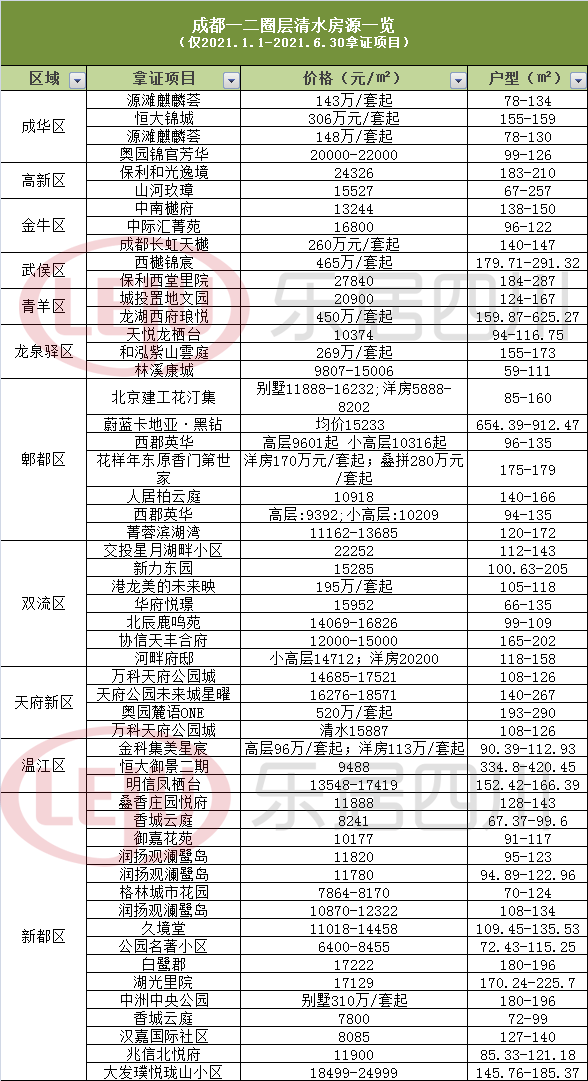 香林名苑手续最新动态与专家观点解析_V版最新资讯