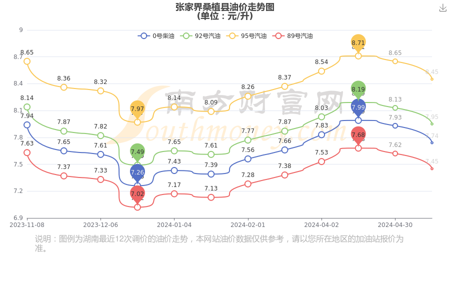 湖南92号汽油最新价格及数据导向执行解析