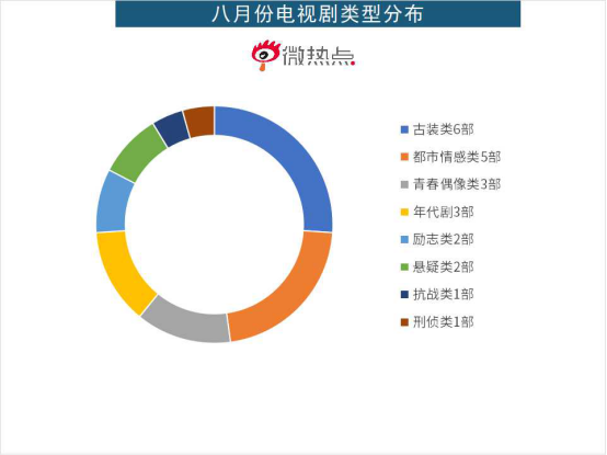 苹果款新功能关注