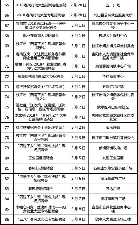 襄阳护士招聘最新信息及实地设计评估解析报告