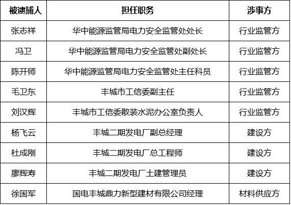 实地数据分析计划