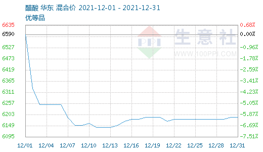 冰醋酸最新价格,冰醋酸最新价格行情分析