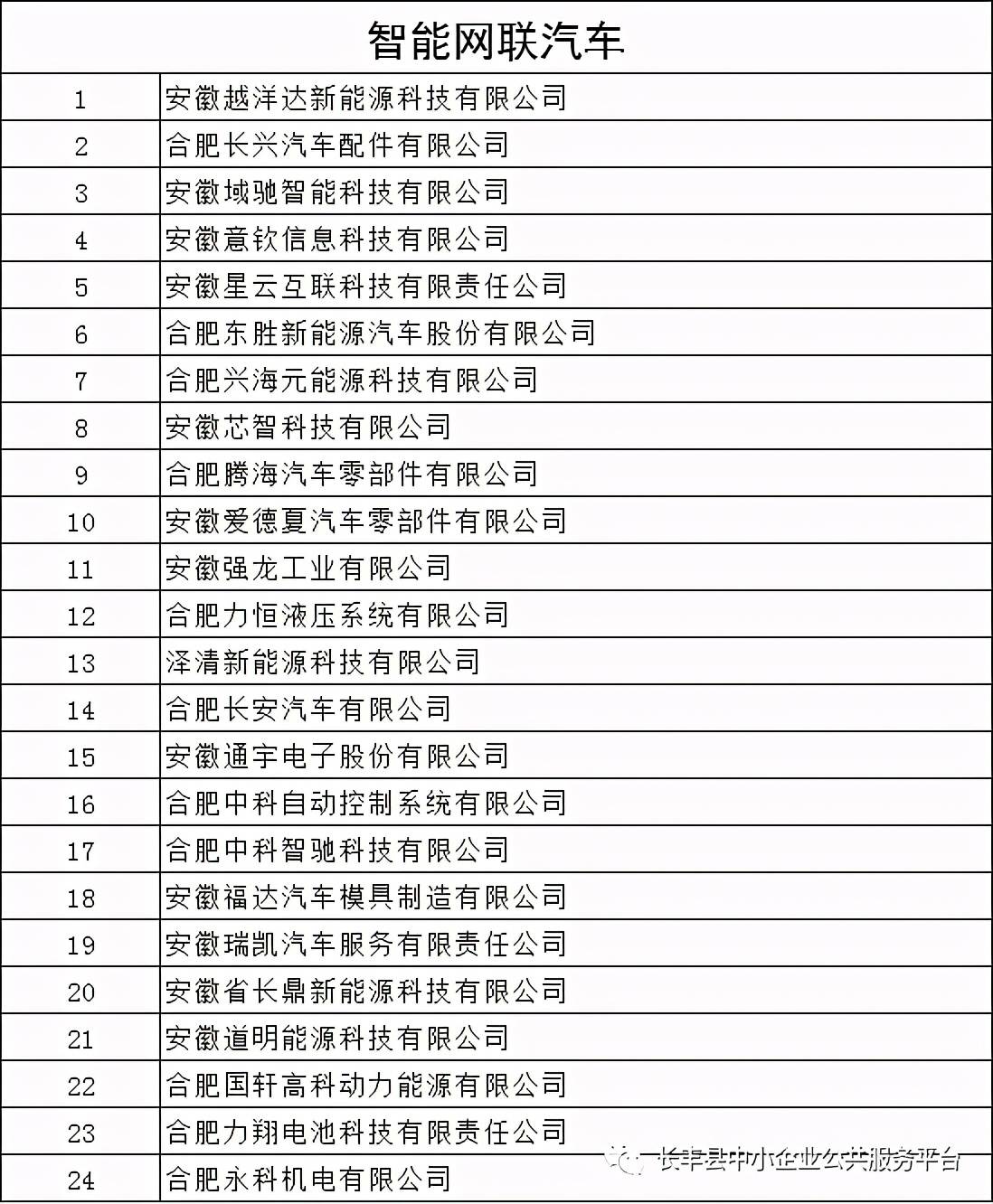 运城最新企业名录,运城最新企业名录概览