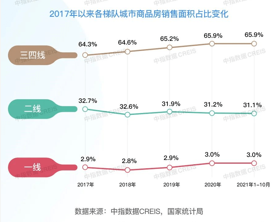 顺昌房产最新信息,一、市场走势分析