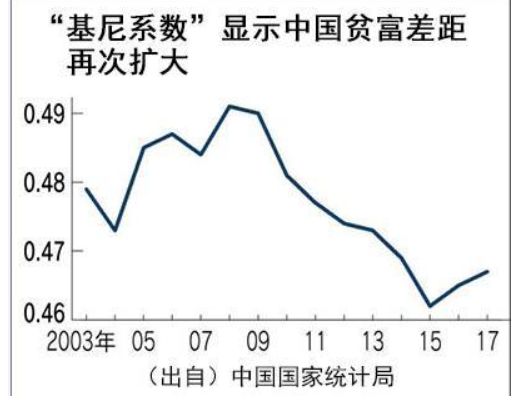 最新房价论,一、房价走势概述