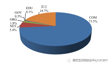 得得看最新域名,得得看最新域名解析及趋势分析