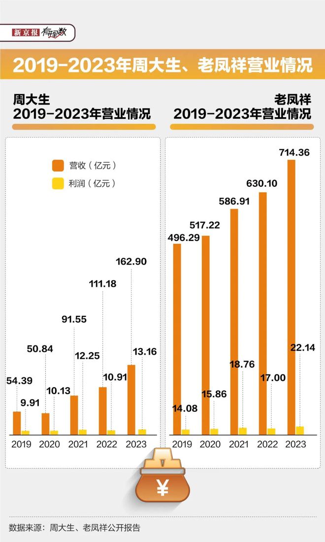 安国珠宝最新金价,安国珠宝金价概览