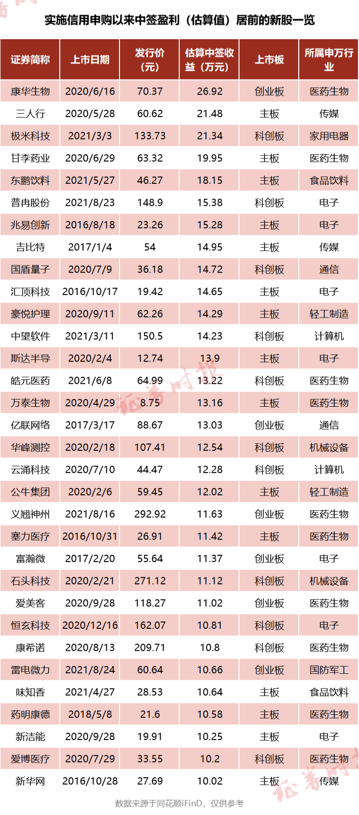 最新新股配号,最新新股配号概览，洞悉新股申购与投资策略