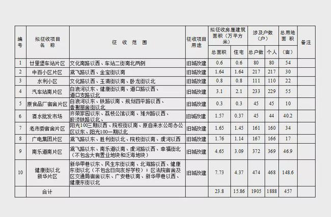 夏津最新动迁计划,一、概述